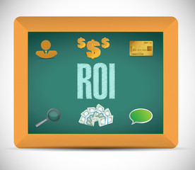 return on investment chalkboard