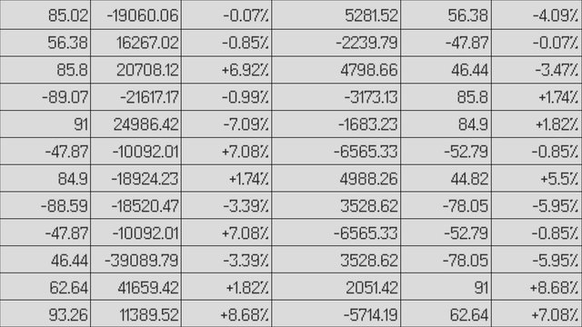 Financial data changing, lines highlighted with color in electronic spreadsheet