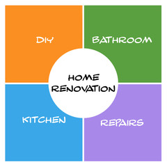 Home Renovation Boxes and Circle