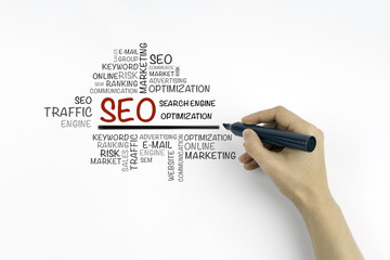 Hand with marker writing SEO concept