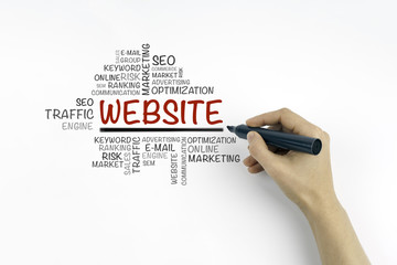 Hand with marker writing website concept