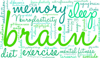 Brain Word Cloud