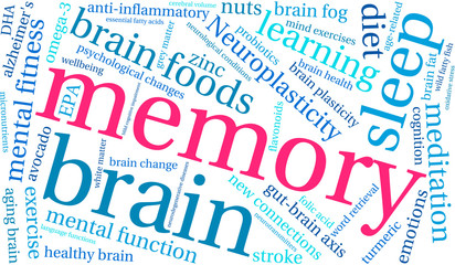 Memory Word Cloud