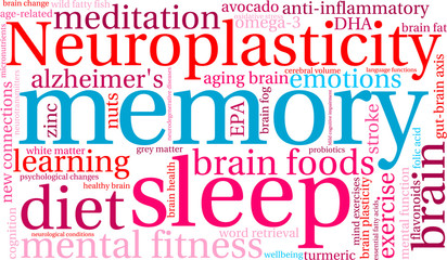 Fototapeta premium Memory Word Cloud on a white background. 