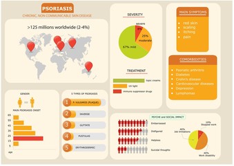 infografica sulla psoriasi, con dati e statistiche principali