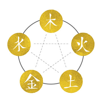 Traditional Chinese Symbol of Five Elements - Gold Vector Pattern 