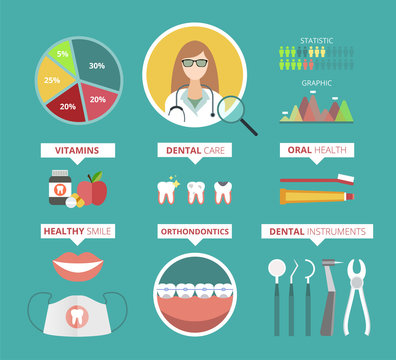 Dentist doctor infographic vector illustration
