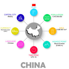 vector easy infographic state china