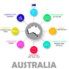 vector easy infographic state australia