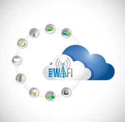 free wifi cloud computing and tools diagram