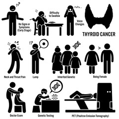 Thyroid Cancer Symptoms Causes Risk Factors Diagnosis Stick Figure Pictogram Icons