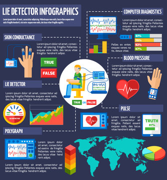 Lie Detector Infographic