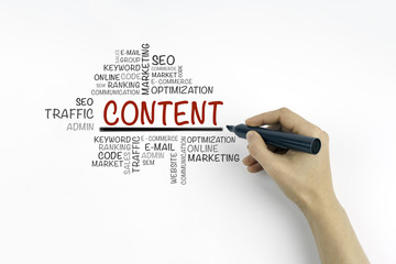 Hand with marker writing Content word cloud, business concept.