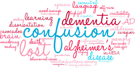 Confusion Word Cloud