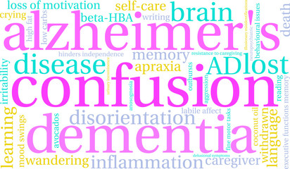Confusion Word Cloud