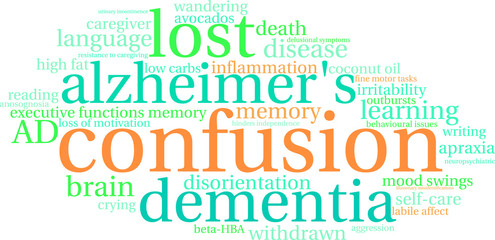 Confusion Word Cloud