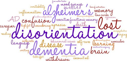 Disorientation Word Cloud