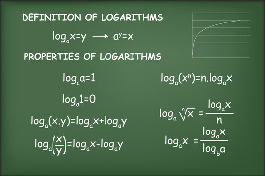 properties of logarithms