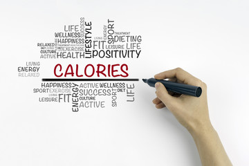 Hand with marker writing Calories word cloud, fitness, sport, he