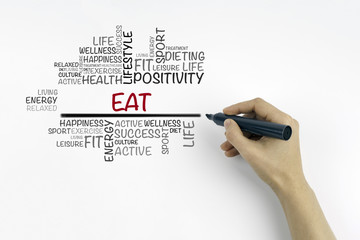 Hand with marker writing Eat word cloud, fitness, sport, health
