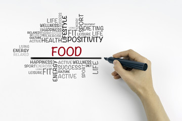 Hand with marker writing Food word cloud, fitness, sport, health