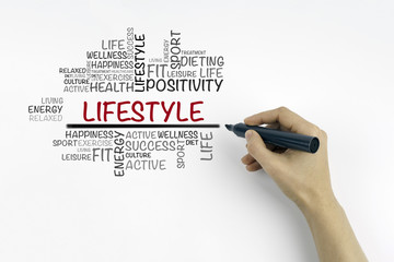Hand with marker writing Lifestyle word cloud, fitness, sport, h