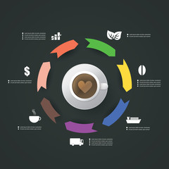 Infographic Design - Coffee