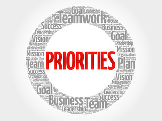 PRIORITIES circle word cloud, business concept