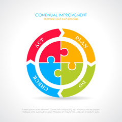 Plan do check act cycle diagram
