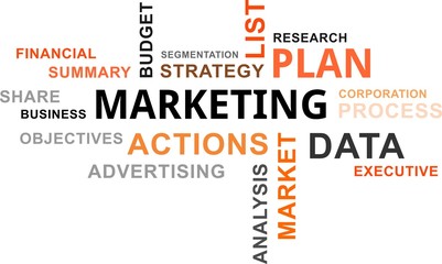 word cloud - marketing plan
