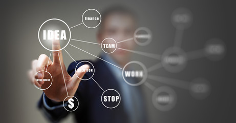 Cloud sharing and connection 