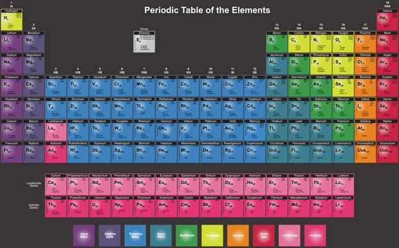 Periodic Table of Chemical Elements in English. Vectors