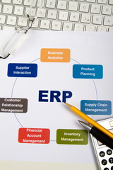 Geschäftsplanunung mit einem Warenwirtschaftssystem (ERP)
