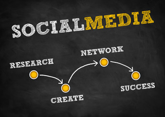 Social Media - strategy concept
