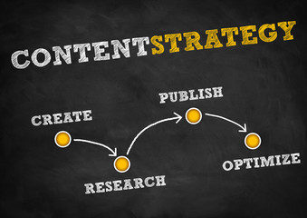 Content Strategy - strategy concept