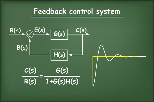 Feedback control system, analysis of the response to a step input, on green chalkboard vector