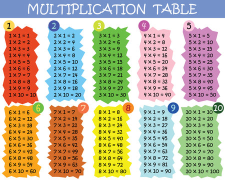 Multiplication Table Images – Browse 522,809 Stock Photos, Vectors, and  Video | Adobe Stock