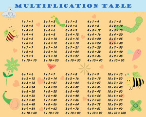 Colorful multiplication table with flowers, hearts, birds, bees and caterpillars between 1 to 10 as educational material for primary school level students - Eps 10 vector and illustration