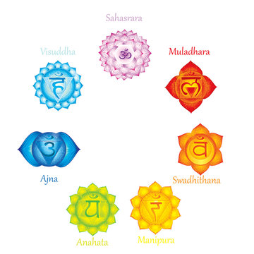 Chakras meaning poster. Concept   used in Hinduism, Buddhism and Ayurveda. For design, associated with yoga and India, Sahasrara, Ajna, Vissudha, Anahata, 