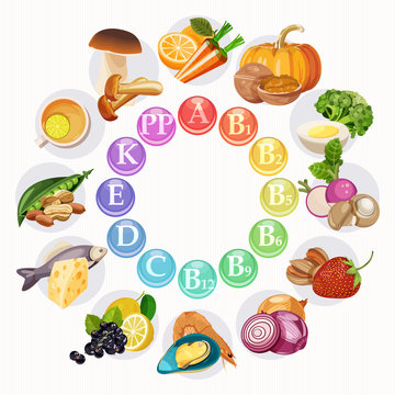 illustration of vitamin groups in colored wheel. Light background