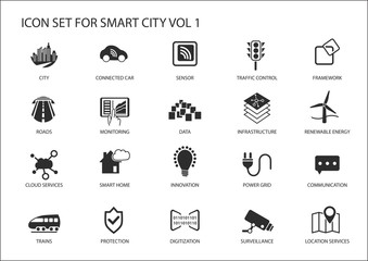 Smart city vector icons and symbols in flat design