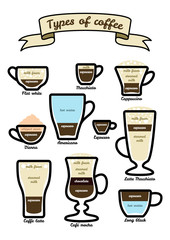 Vector set of types coffee