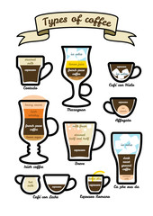 Vector set of types coffee
