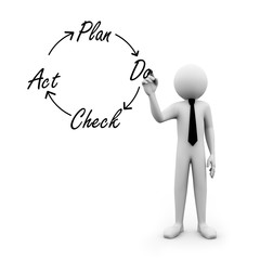 3d businessman writing pdca cycle on touch screen