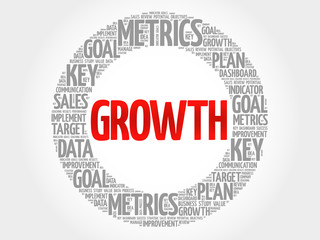 Growth circle word cloud, business concept background