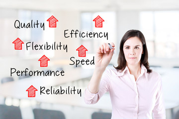 Businesswoman writing rising reliability, quality, efficiency, flexibility, performance and speed. Office background. 