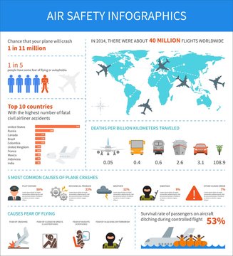 Air safety infographic vector illustration. Airplane crash, aviophobia, terror attack, pilot mistake, weather.er.