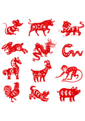 12 Chinese year horoscope symbols
