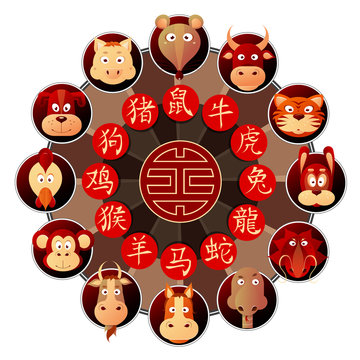 Chinese zodiac wheel with cartoon animals