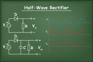 Naklejka premium Half Wave rectifier circuits with capacitor and diagram on chalkboard vector